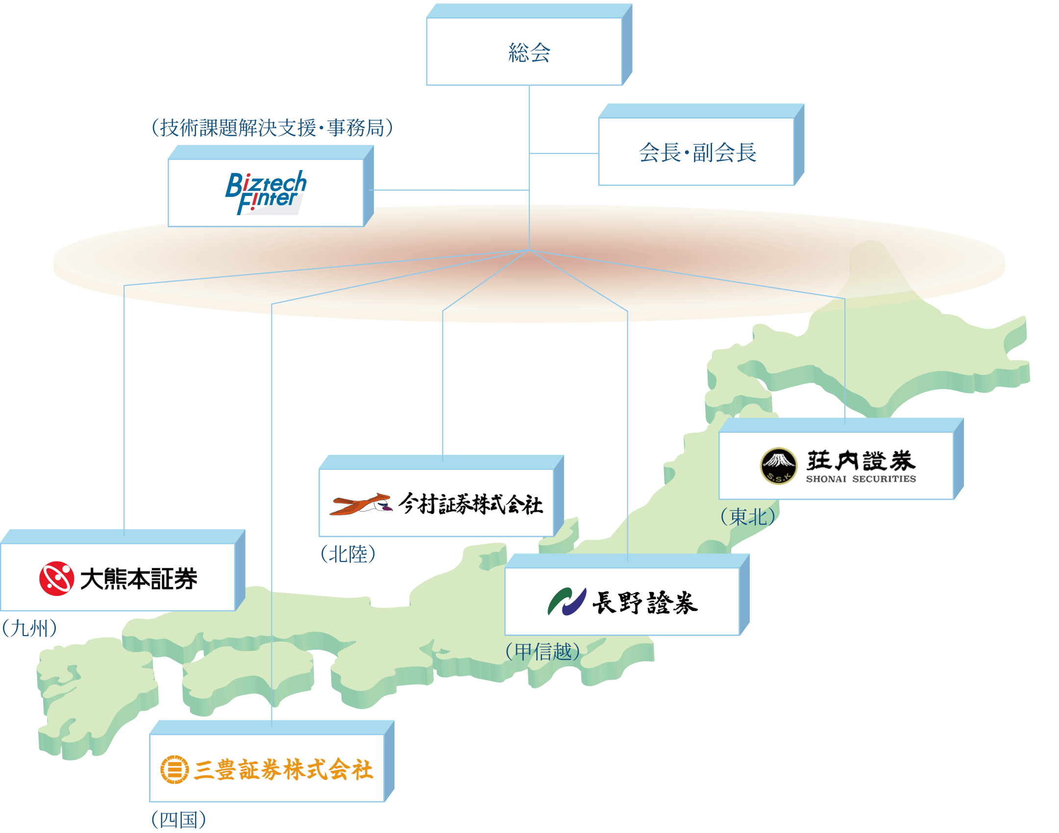 組織体制を示した図