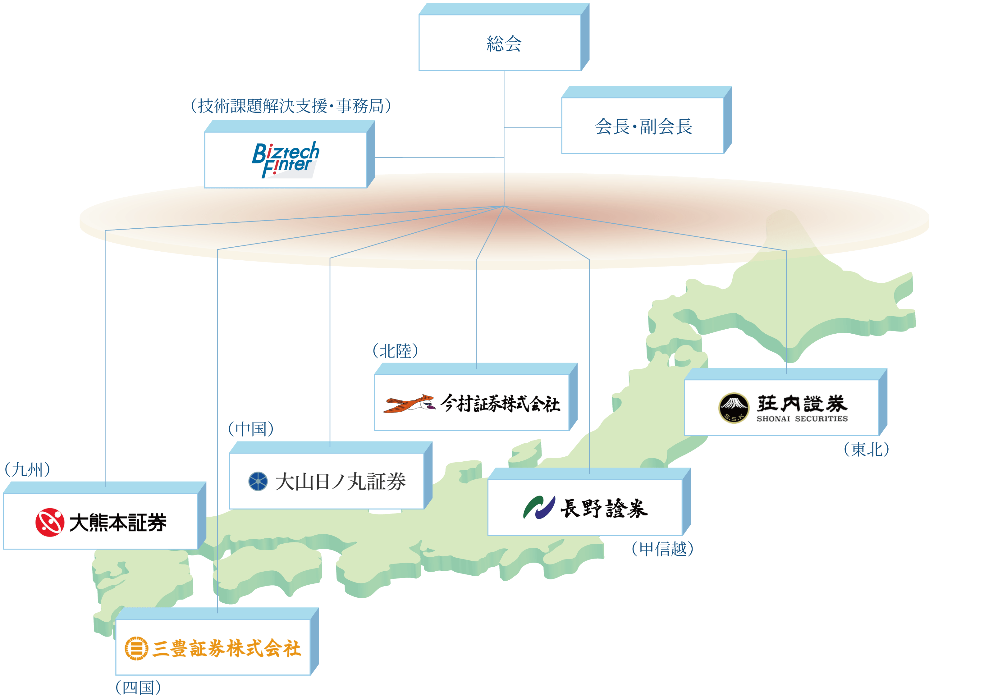 組織体制を示した図